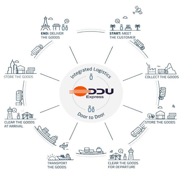 Uniq门到门模式 (DDP)