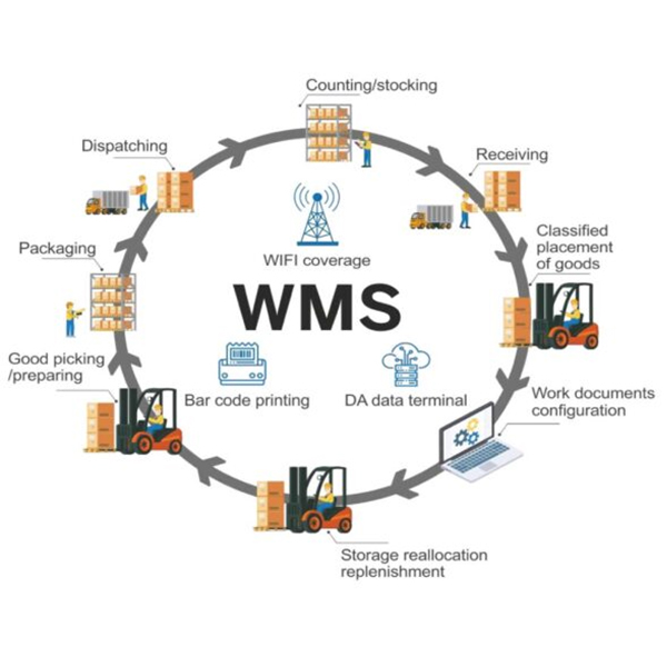  海外仓储解决方案