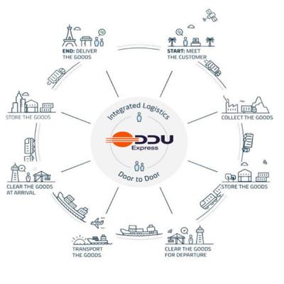 Uniq门到门模式 (DDP)