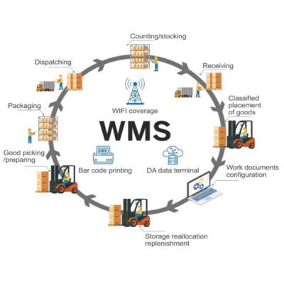  海外仓储解决方案