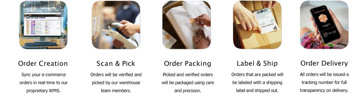 外贸电商订单管理